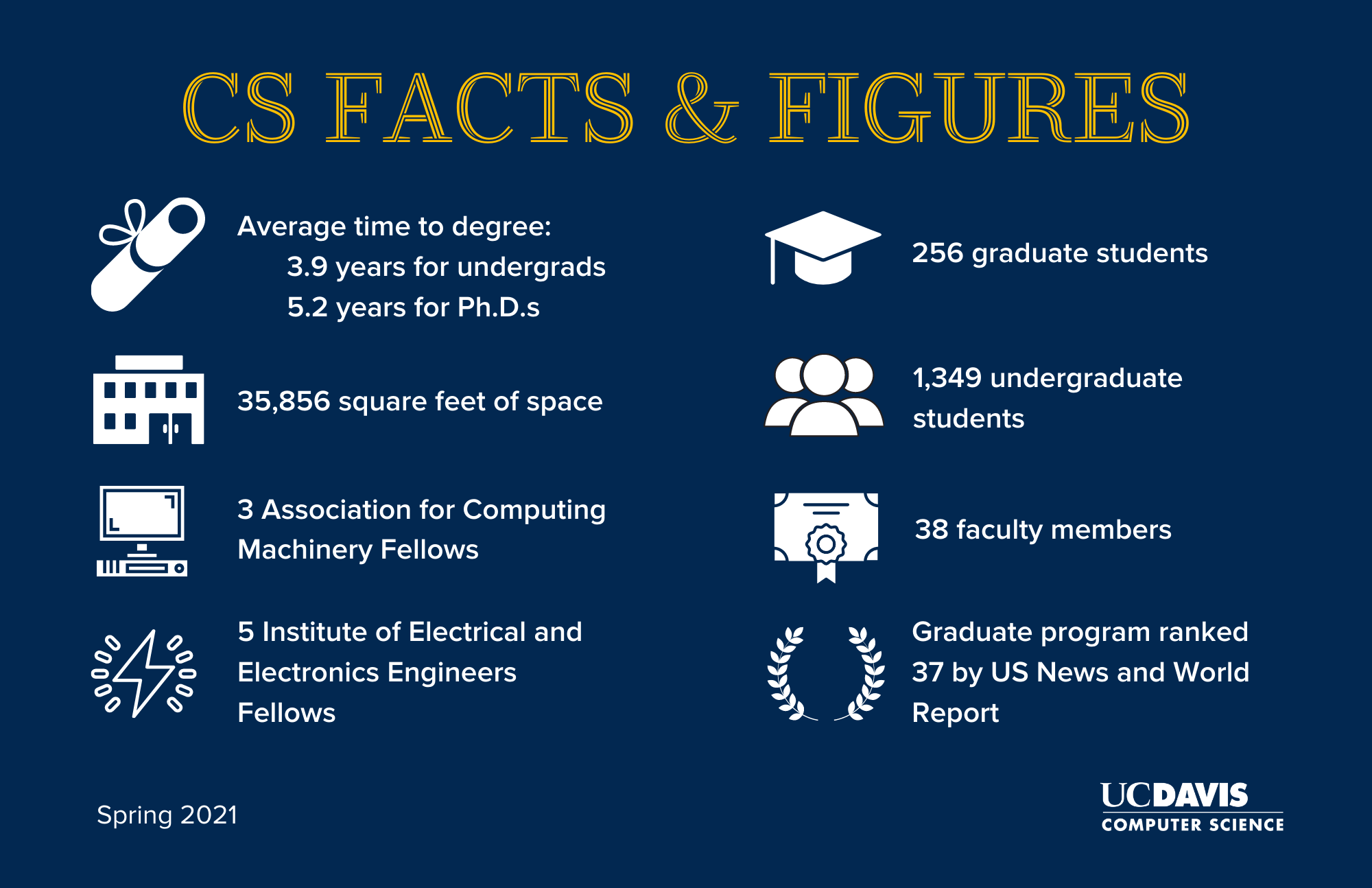 uc davis computer science fast facts 2021